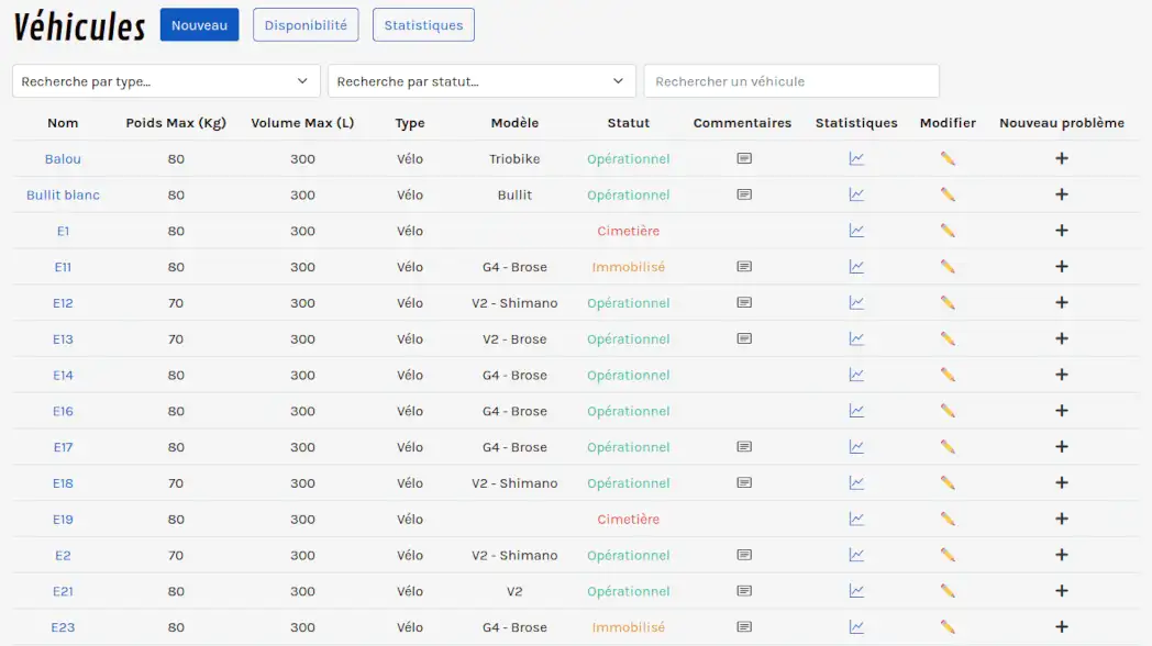 Keep track of your rolling stock