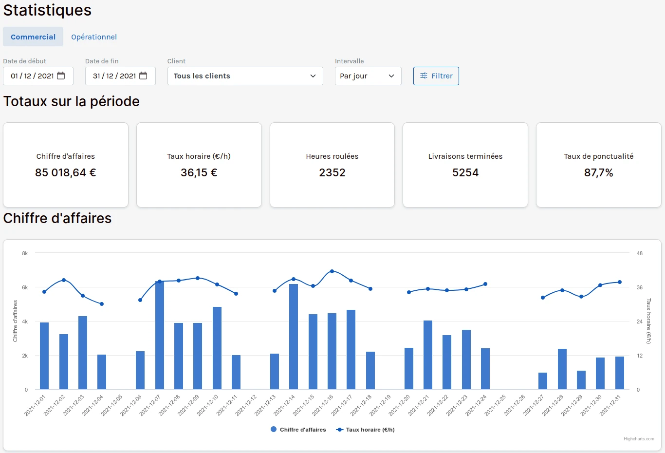 Manage your operations and costs